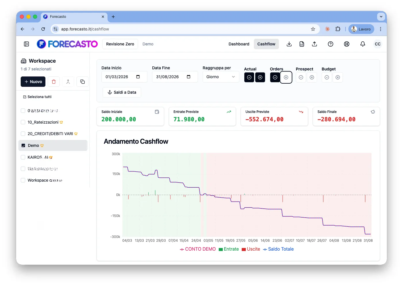 Forecasto, vista cashflow a 30, 90, 180 giorni